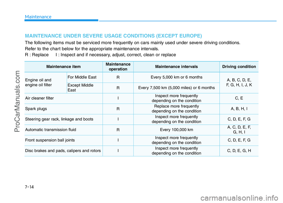 HYUNDAI COUPE 2014  Owners Manual 7-14
Maintenance
MAINTENANCE UNDER SEVERE USAGE CONDITIONS (EXCEPT EUROPE)
The following items must be serviced more frequently on cars mainly used under severe driving conditions.
Refer to the chart 