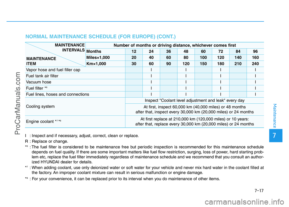 HYUNDAI COUPE 2014 Owners Manual 7-17
7
Maintenance
NORMAL MAINTENANCE SCHEDULE (FOR EUROPE) (CONT.)
I : Inspect and if necessary, adjust, correct, clean or replace.
R : Replace or change.
*
6: The fuel filter is considered to be mai HYUNDAI COUPE 2014 Owners Manual 7-17
7
Maintenance
NORMAL MAINTENANCE SCHEDULE (FOR EUROPE) (CONT.)
I : Inspect and if necessary, adjust, correct, clean or replace.
R : Replace or change.
*
6: The fuel filter is considered to be mai