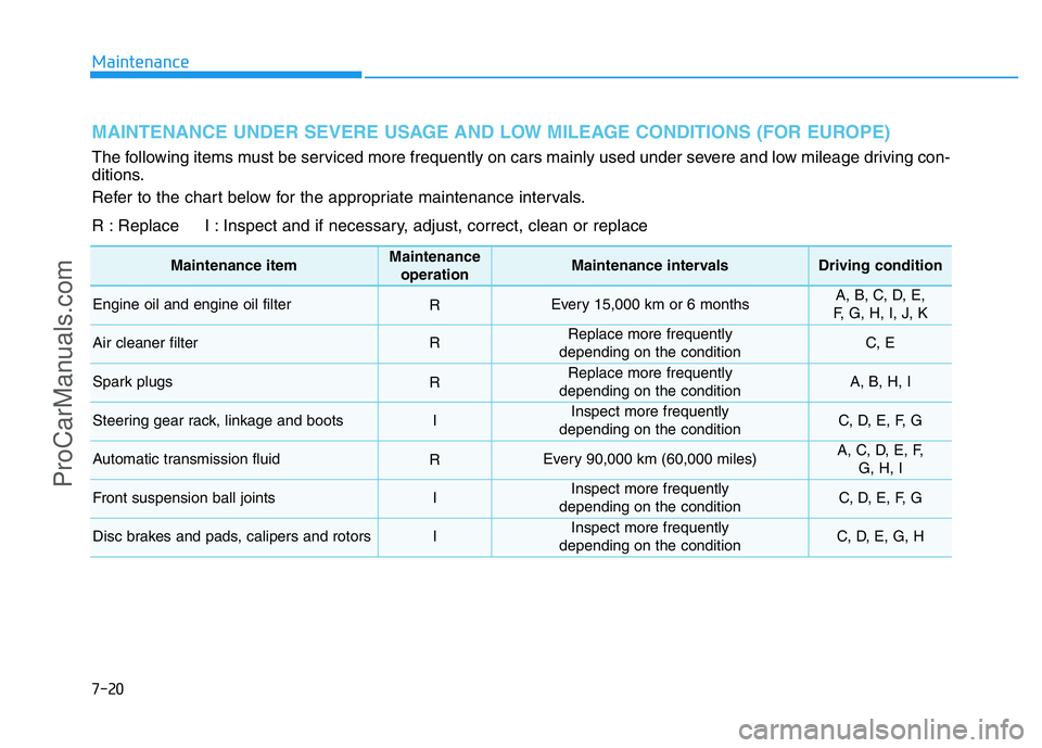 HYUNDAI COUPE 2014 Owners Manual 7-20
Maintenance
MAINTENANCE UNDER SEVERE USAGE AND LOW MILEAGE CONDITIONS (FOR EUROPE)
The following items must be serviced more frequently on cars mainly used under severe and low mileage driving co HYUNDAI COUPE 2014 Owners Manual 7-20
Maintenance
MAINTENANCE UNDER SEVERE USAGE AND LOW MILEAGE CONDITIONS (FOR EUROPE)
The following items must be serviced more frequently on cars mainly used under severe and low mileage driving co