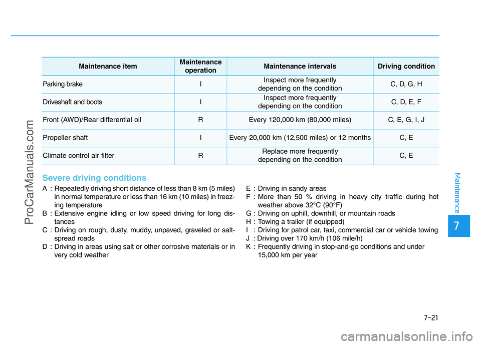 HYUNDAI COUPE 2014 Owners Manual 7-21
7
Maintenance
21
Severe driving conditions
A : Repeatedly driving short distance of less than 8 km (5 miles)
in normal temperature or less than 16 km (10 miles) in freez-
ing temperature
B : Exte HYUNDAI COUPE 2014 Owners Manual 7-21
7
Maintenance
21
Severe driving conditions
A : Repeatedly driving short distance of less than 8 km (5 miles)
in normal temperature or less than 16 km (10 miles) in freez-
ing temperature
B : Exte