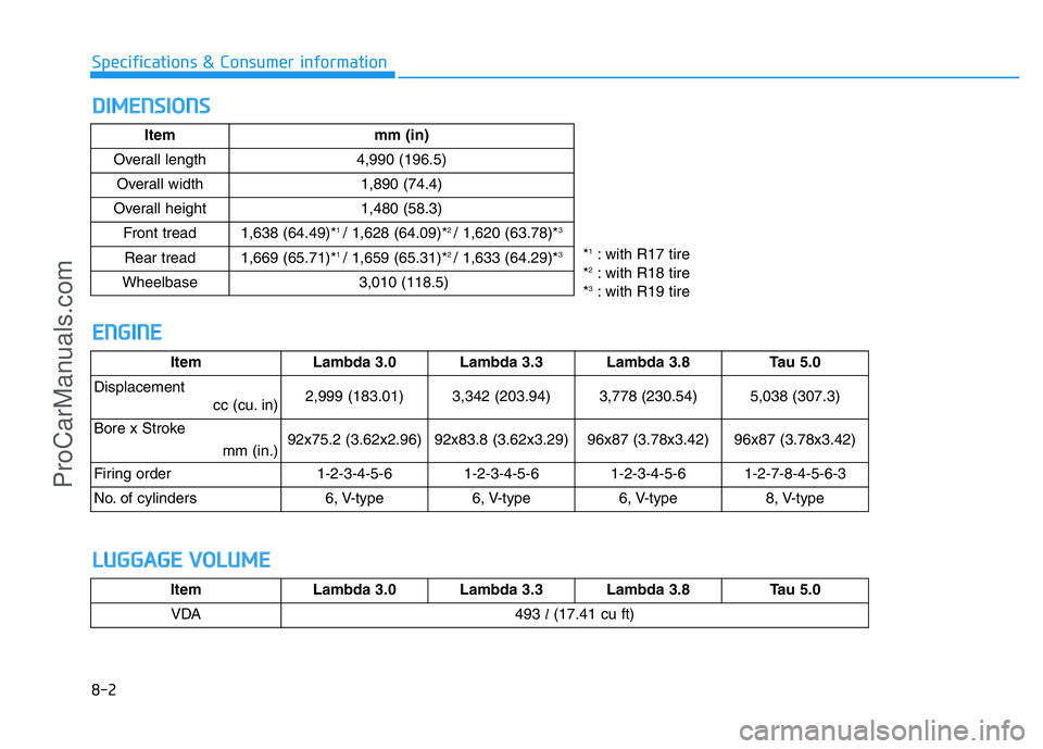 HYUNDAI COUPE 2014 Owners Manual 8-2
Specifications & Consumer information
DIMENSIONS
ENGINE
ItemLambda 3.0 Lambda 3.3Lambda 3.8Tau 5.0
Displacement
cc (cu. in)
2,999 (183.01) 3,342 (203.94)3,778 (230.54)5,038 (307.3)
Bore x Stroke HYUNDAI COUPE 2014 Owners Manual 8-2
Specifications & Consumer information
DIMENSIONS
ENGINE
ItemLambda 3.0 Lambda 3.3Lambda 3.8Tau 5.0
Displacement
cc (cu. in)
2,999 (183.01) 3,342 (203.94)3,778 (230.54)5,038 (307.3)
Bore x Stroke