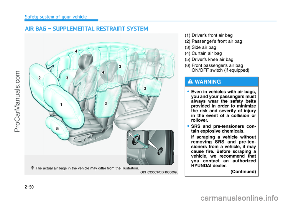 HYUNDAI COUPE 2014 Repair Manual 2-50
Safety system of your vehicle
(1) Driver’s front air bag
(2) Passenger’s front air bag
(3) Side air bag
(4) Curtain air bag
(5) Driver’s knee air bag
(6) Front passenger’s air bag
ON/OFF 