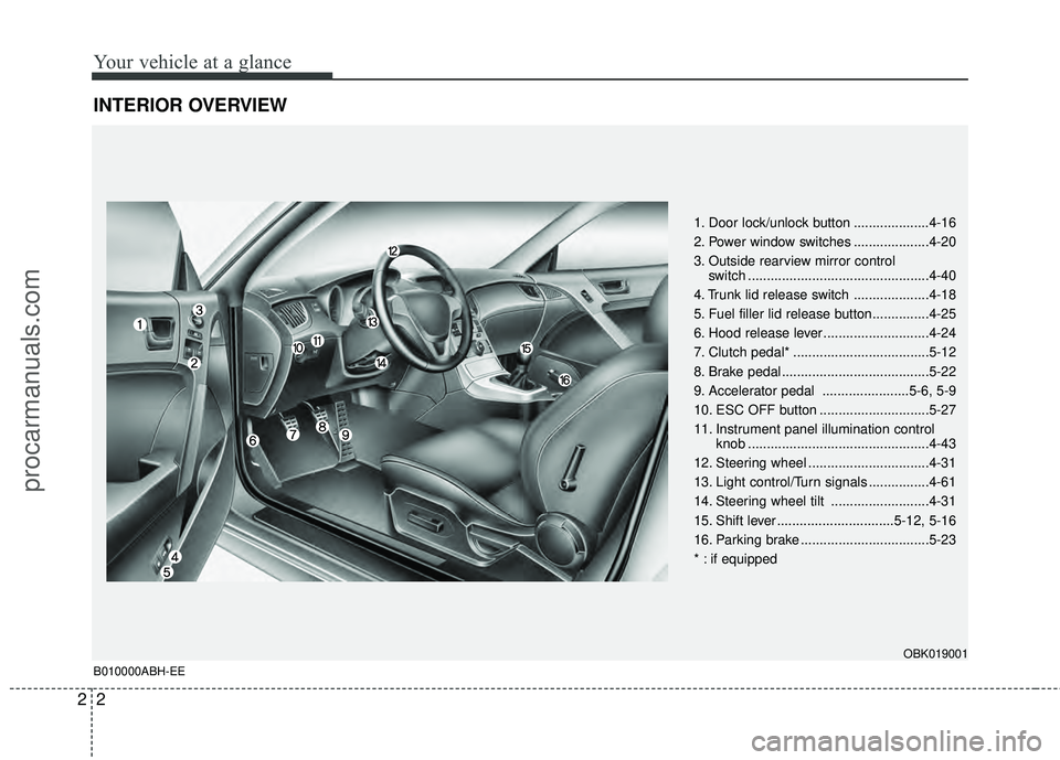 HYUNDAI COUPE 2012 Owners Manual Your vehicle at a glance
22
INTERIOR OVERVIEW
1. Door lock/unlock button ....................4-16
2. Power window switches ....................4-20
3. Outside rearview mirror control switch .......... HYUNDAI COUPE 2012 Owners Manual Your vehicle at a glance
22
INTERIOR OVERVIEW
1. Door lock/unlock button ....................4-16
2. Power window switches ....................4-20
3. Outside rearview mirror control switch ..........