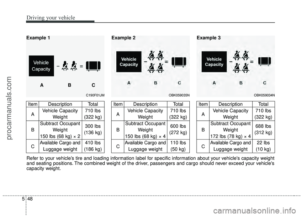 HYUNDAI COUPE 2012  Owners Manual Driving your vehicle
48
5
OBK059034N
Item Description Total
A Vehicle Capacity  710 lbs
Weight (322 kg)
Subtract Occupant
B Weight  688 lbs
172 lbs (78 kg) × 4 (312 kg)
C
Available Cargo and22 lbs
Lu