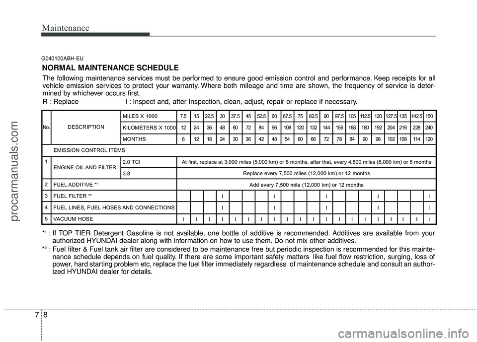 HYUNDAI COUPE 2012 Owners Manual Maintenance
87
G040100ABH-EU
NORMAL MAINTENANCE SCHEDULE
The following maintenance services must be performed to ensure good emission control and performance. Keep receipts for all
vehicle emission se HYUNDAI COUPE 2012 Owners Manual Maintenance
87
G040100ABH-EU
NORMAL MAINTENANCE SCHEDULE
The following maintenance services must be performed to ensure good emission control and performance. Keep receipts for all
vehicle emission se