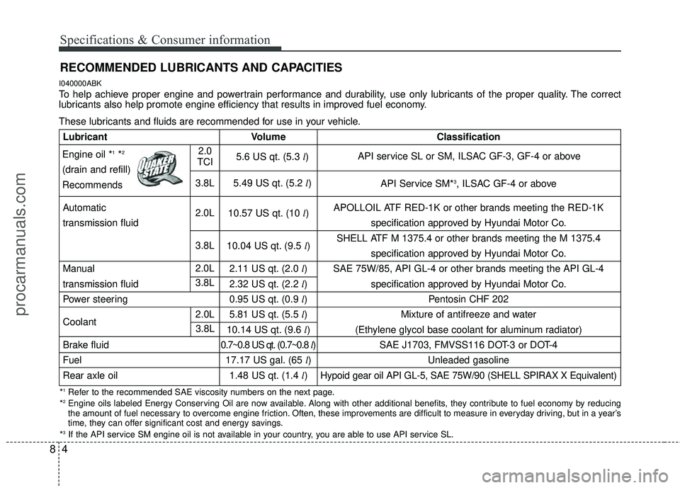HYUNDAI COUPE 2012  Owners Manual Specifications & Consumer information
48
RECOMMENDED LUBRICANTS AND CAPACITIES  
I040000ABK
To help achieve proper engine and powertrain performance and durability, use only lubricants of the proper q