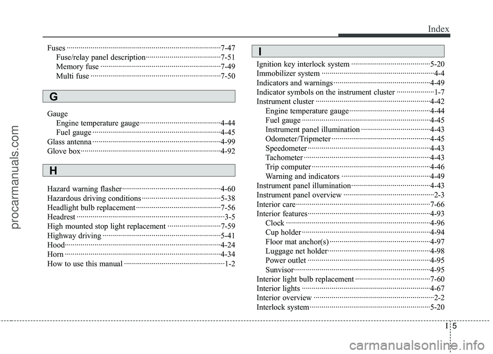 HYUNDAI COUPE 2012  Owners Manual I5
Index
Fuses ··················\
··················\
··················\
··················\
······7-47Fuse/relay panel 