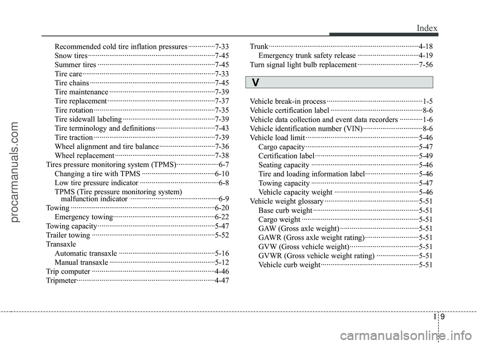 HYUNDAI COUPE 2012  Owners Manual I9
Index
Recommended cold tire inflation pressures ··············7-33
Snow tires ··················\
··················\
··············