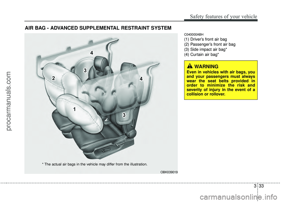 HYUNDAI COUPE 2012 Workshop Manual 333
Safety features of your vehicle
C040000ABH
(1) Driver’s front air bag
(2) Passenger’s front air bag
(3) Side impact air bag*
(4) Curtain air bag*
AIR BAG - ADVANCED SUPPLEMENTAL RESTRAINT SYST