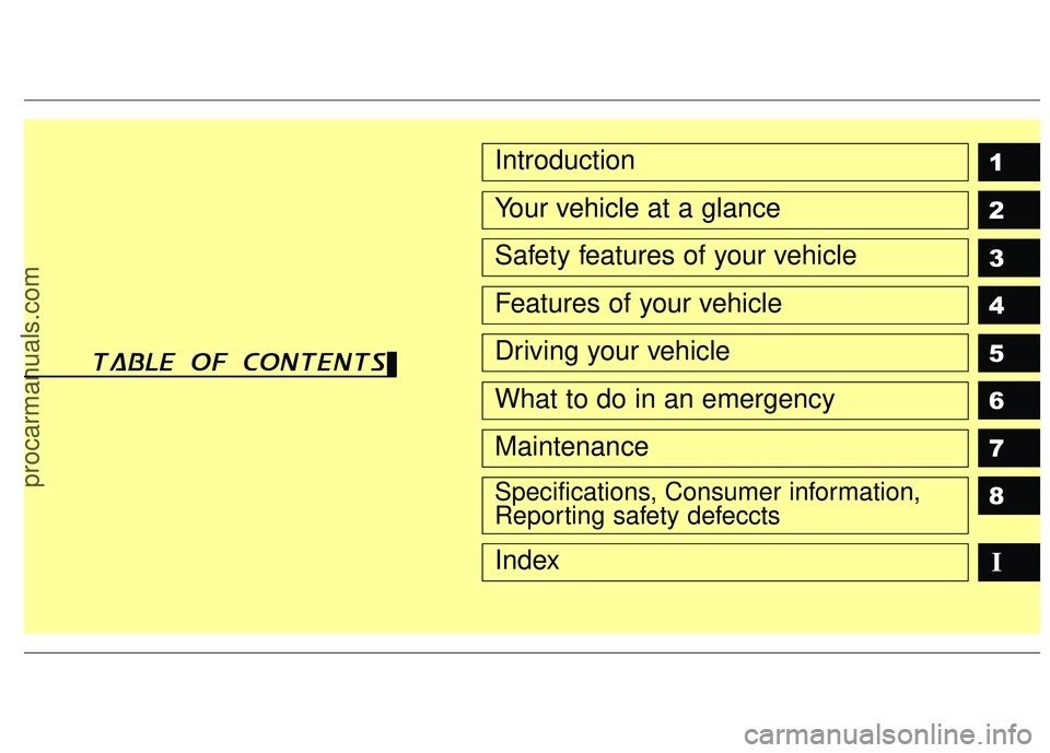 HYUNDAI COUPE 2012  Owners Manual 1
2
3
4
5
6
7
8
I
Introduction
Your vehicle at a glance
Safety features of your vehicle
Features of your vehicle
Driving your vehicle
What to do in an emergency
Maintenance
Specifications, Consumer in