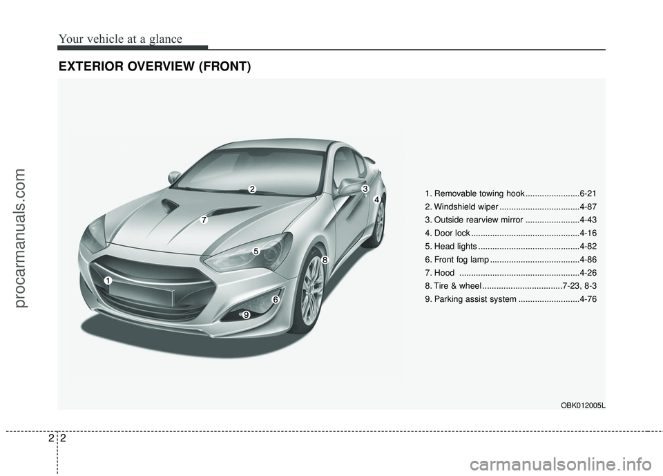 HYUNDAI COUPE 2016  Owners Manual Your vehicle at a glance
22
EXTERIOR OVERVIEW (FRONT)
1. Removable towing hook .......................6-21
2. Windshield wiper ..................................4-87
3. Outside rearview mirror .......