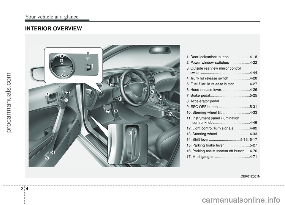 HYUNDAI COUPE 2016  Owners Manual Your vehicle at a glance
42
INTERIOR OVERVIEW
1. Door lock/unlock button ....................4-18
2. Power window switches ....................4-22
3. Outside rearview mirror control switch ..........