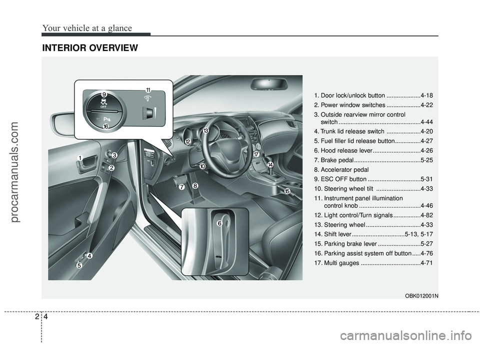 HYUNDAI COUPE 2016 User Guide Your vehicle at a glance
42
INTERIOR OVERVIEW
1. Door lock/unlock button ....................4-18
2. Power window switches ....................4-22
3. Outside rearview mirror control switch .......... HYUNDAI COUPE 2016 User Guide Your vehicle at a glance
42
INTERIOR OVERVIEW
1. Door lock/unlock button ....................4-18
2. Power window switches ....................4-22
3. Outside rearview mirror control switch ..........