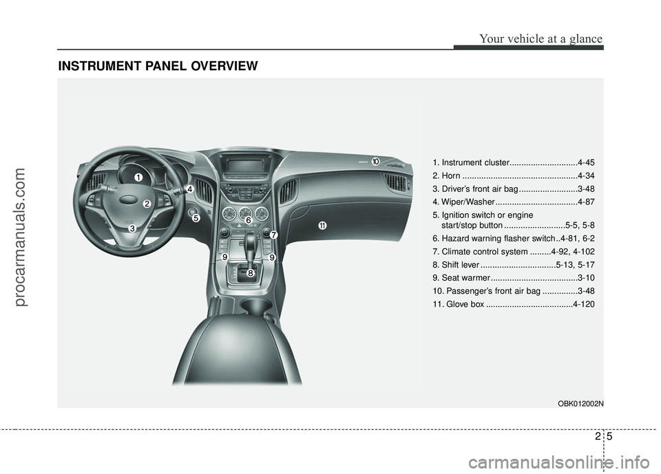 HYUNDAI COUPE 2016 User Guide 25
Your vehicle at a glance
INSTRUMENT PANEL OVERVIEW
1. Instrument cluster.............................4-45
2. Horn .................................................4-34
3. Driver’s front air bag . HYUNDAI COUPE 2016 User Guide 25
Your vehicle at a glance
INSTRUMENT PANEL OVERVIEW
1. Instrument cluster.............................4-45
2. Horn .................................................4-34
3. Driver’s front air bag .