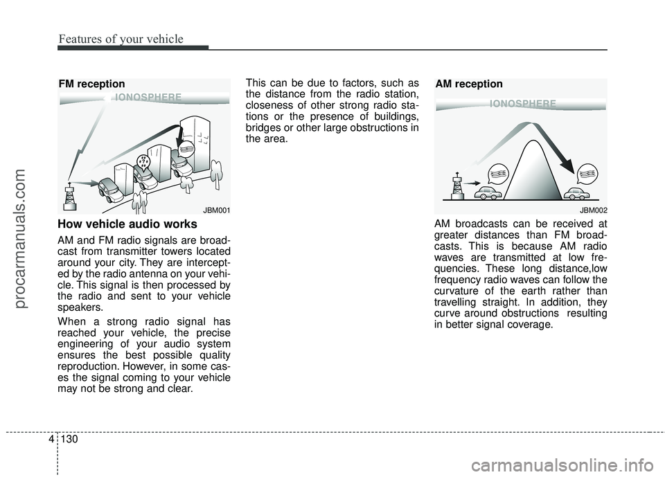 HYUNDAI COUPE 2016 Owners Manual Features of your vehicle
130
4
How vehicle audio works
AM and FM radio signals are broad-
cast from transmitter towers located
around your city. They are intercept-
ed by the radio antenna on your veh HYUNDAI COUPE 2016 Owners Manual Features of your vehicle
130
4
How vehicle audio works
AM and FM radio signals are broad-
cast from transmitter towers located
around your city. They are intercept-
ed by the radio antenna on your veh