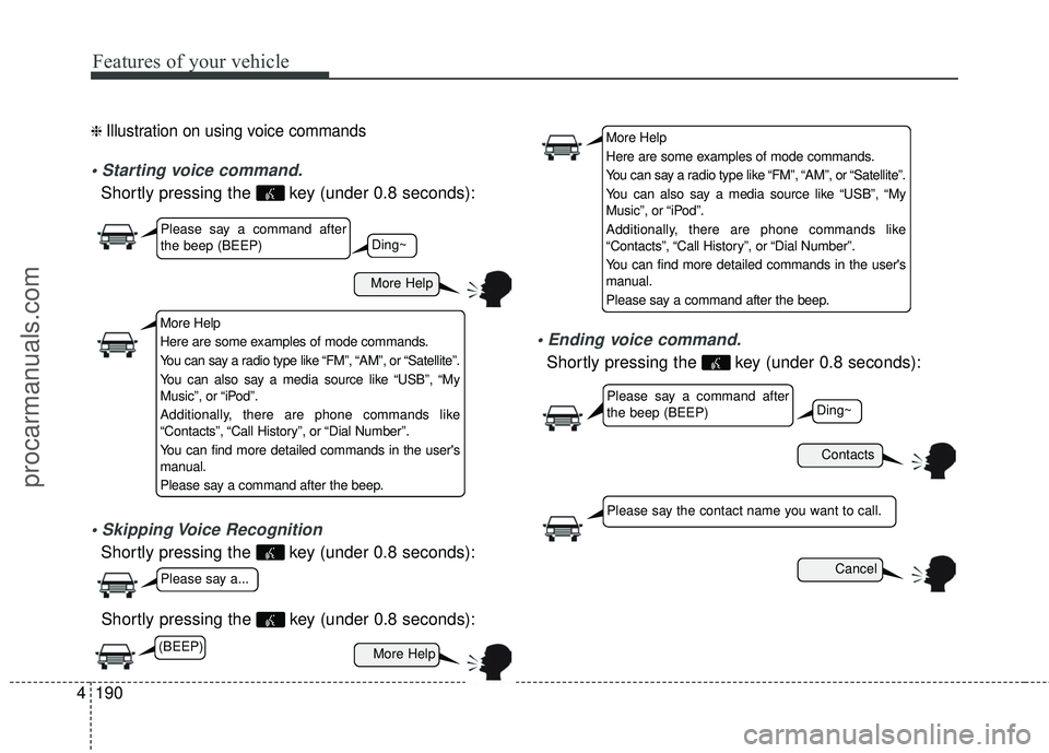 HYUNDAI COUPE 2016  Owners Manual Features of your vehicle
190
4
❈ Illustration on using voice commands

Shortly pressing the  key (under 0.8 seconds):

Shortly pressing the  key (under 0.8 seconds):
Shortly pressing the  key (under