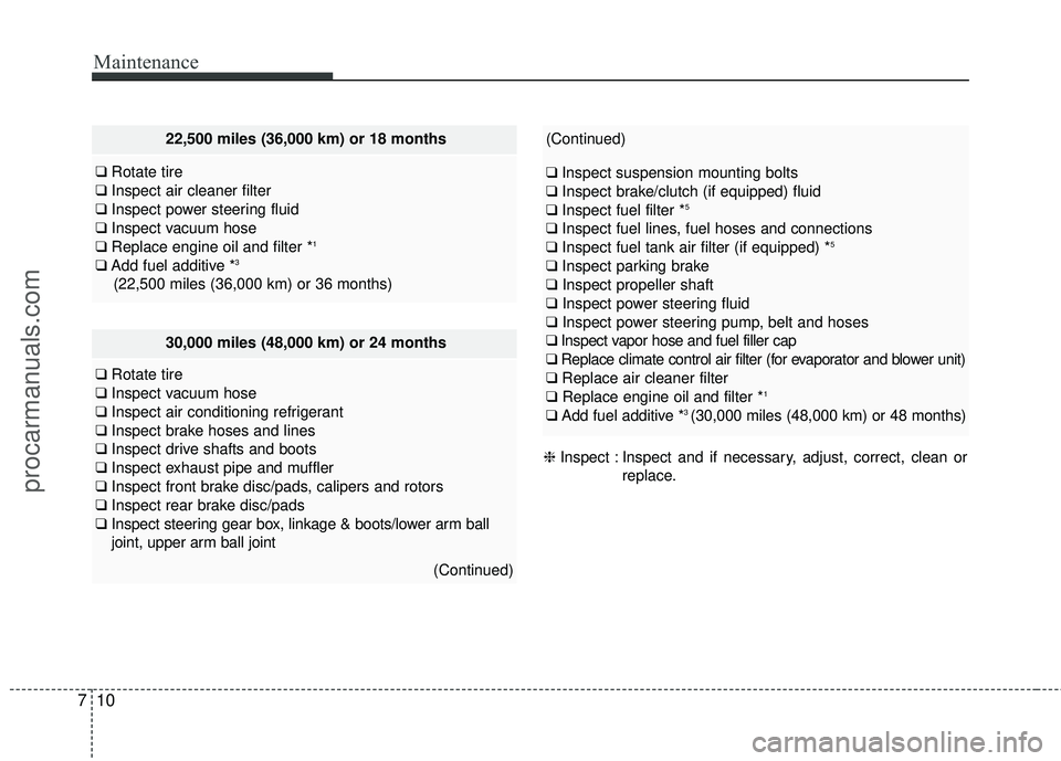 HYUNDAI COUPE 2016 Owners Manual Maintenance
10
7
22,500 miles (36,000 km) or 18 months
❑  Rotate tire
❑ Inspect air cleaner filter
❑ Inspect power steering fluid
❑ Inspect vacuum hose
❑ Replace engine oil and filter *
1
�