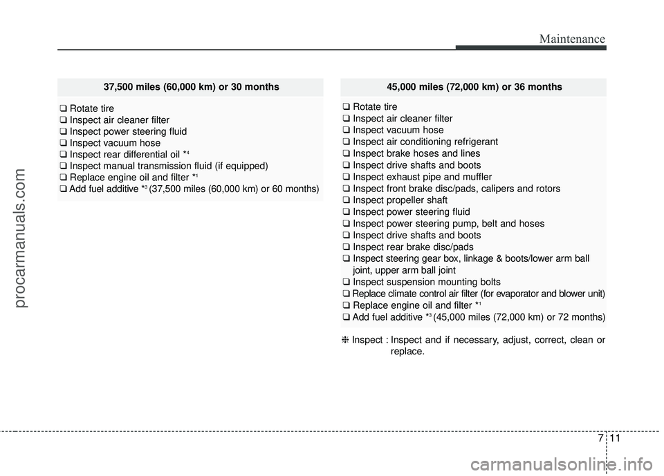 HYUNDAI COUPE 2016 Owners Manual 711
Maintenance
37,500 miles (60,000 km) or 30 months
❑Rotate tire
❑ Inspect air cleaner filter
❑ Inspect power steering fluid
❑ Inspect vacuum hose
❑ Inspect rear differential oil *
4
❑In