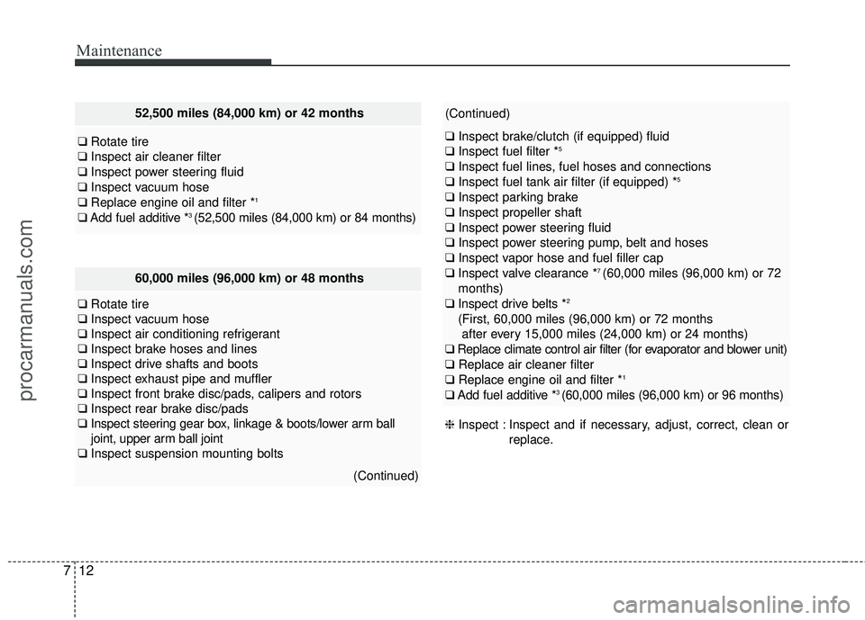 HYUNDAI COUPE 2016 Owners Manual Maintenance
12
7
60,000 miles (96,000 km) or 48 months
❑ Rotate tire
❑ Inspect vacuum hose
❑ Inspect air conditioning refrigerant
❑ Inspect brake hoses and lines
❑ Inspect drive shafts and b HYUNDAI COUPE 2016 Owners Manual Maintenance
12
7
60,000 miles (96,000 km) or 48 months
❑ Rotate tire
❑ Inspect vacuum hose
❑ Inspect air conditioning refrigerant
❑ Inspect brake hoses and lines
❑ Inspect drive shafts and b