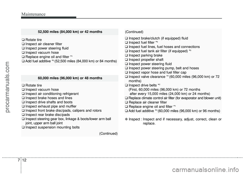 HYUNDAI COUPE 2016 Owners Manual Maintenance
12
7
60,000 miles (96,000 km) or 48 months
❑ Rotate tire
❑ Inspect vacuum hose
❑ Inspect air conditioning refrigerant
❑ Inspect brake hoses and lines
❑ Inspect drive shafts and b