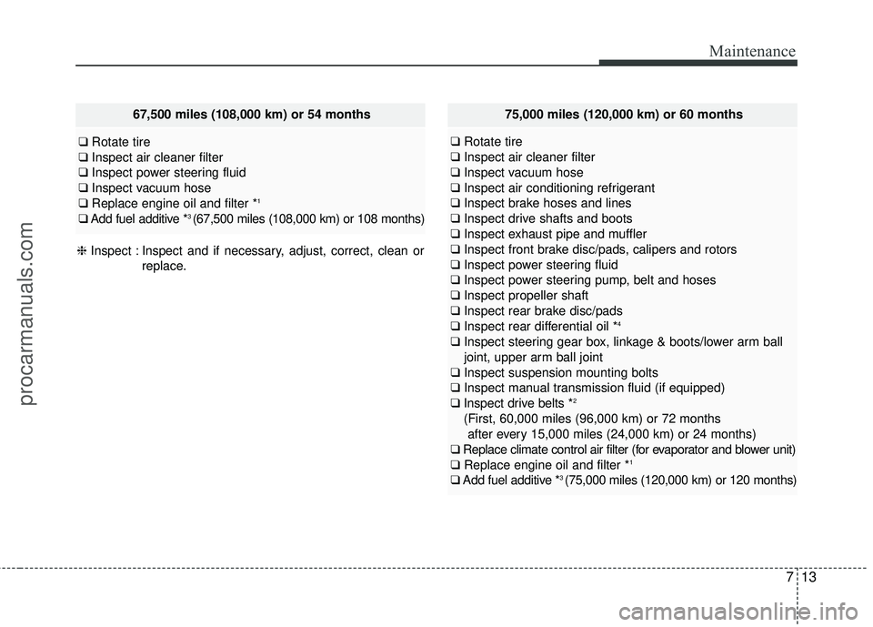 HYUNDAI COUPE 2016 Owners Manual 713
Maintenance
67,500 miles (108,000 km) or 54 months
❑Rotate tire
❑ Inspect air cleaner filter
❑ Inspect power steering fluid
❑ Inspect vacuum hose
❑ Replace engine oil and filter *
1
❑A