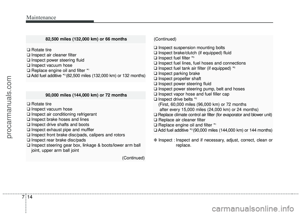 HYUNDAI COUPE 2016 Owners Manual Maintenance
14
7
90,000 miles (144,000 km) or 72 months
❑ Rotate tire
❑ Inspect vacuum hose
❑ Inspect air conditioning refrigerant
❑ Inspect brake hoses and lines
❑ Inspect drive shafts and 