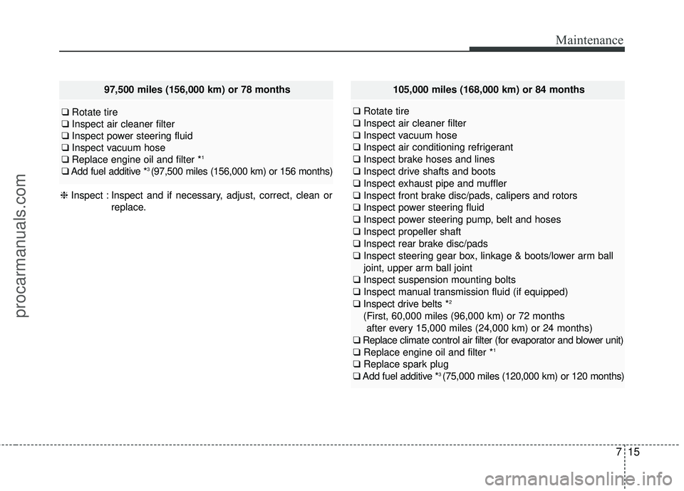 HYUNDAI COUPE 2016 Owners Manual 715
Maintenance
97,500 miles (156,000 km) or 78 months
❑Rotate tire
❑ Inspect air cleaner filter
❑ Inspect power steering fluid
❑ Inspect vacuum hose
❑ Replace engine oil and filter *
1
❑A HYUNDAI COUPE 2016 Owners Manual 715
Maintenance
97,500 miles (156,000 km) or 78 months
❑Rotate tire
❑ Inspect air cleaner filter
❑ Inspect power steering fluid
❑ Inspect vacuum hose
❑ Replace engine oil and filter *
1
❑A