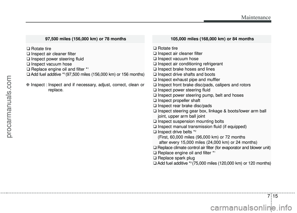 HYUNDAI COUPE 2016 Owners Manual 715
Maintenance
97,500 miles (156,000 km) or 78 months
❑Rotate tire
❑ Inspect air cleaner filter
❑ Inspect power steering fluid
❑ Inspect vacuum hose
❑ Replace engine oil and filter *
1
❑A