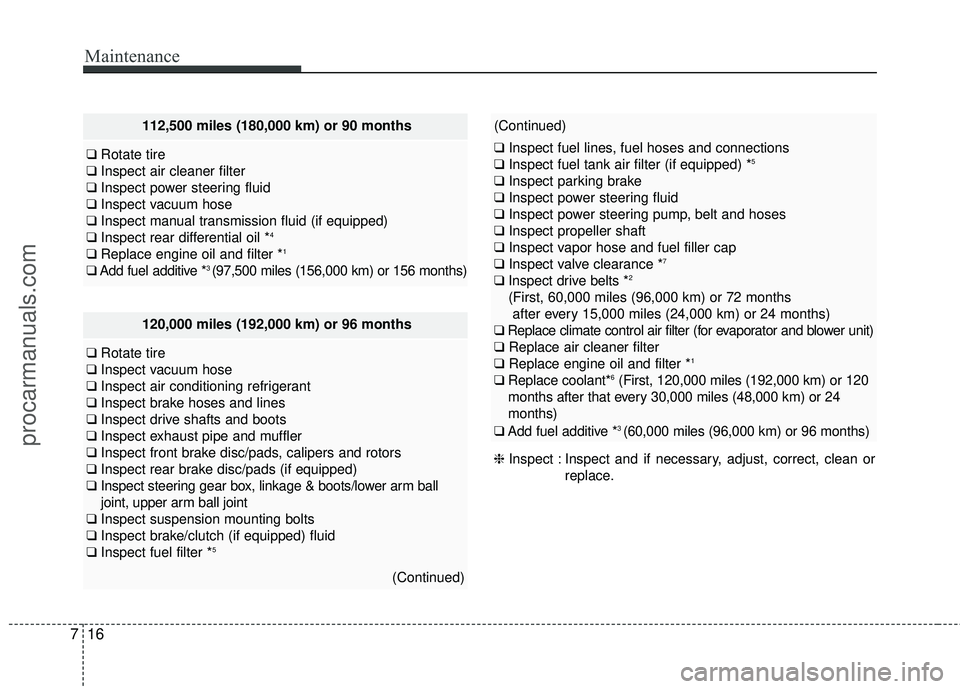 HYUNDAI COUPE 2016 Owners Manual Maintenance
16
7
120,000 miles (192,000 km) or 96 months
❑ Rotate tire
❑ Inspect vacuum hose
❑ Inspect air conditioning refrigerant
❑ Inspect brake hoses and lines
❑ Inspect drive shafts and HYUNDAI COUPE 2016 Owners Manual Maintenance
16
7
120,000 miles (192,000 km) or 96 months
❑ Rotate tire
❑ Inspect vacuum hose
❑ Inspect air conditioning refrigerant
❑ Inspect brake hoses and lines
❑ Inspect drive shafts and