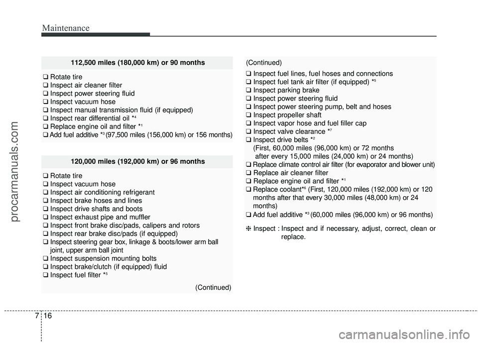 HYUNDAI COUPE 2016 Owners Manual Maintenance
16
7
120,000 miles (192,000 km) or 96 months
❑ Rotate tire
❑ Inspect vacuum hose
❑ Inspect air conditioning refrigerant
❑ Inspect brake hoses and lines
❑ Inspect drive shafts and