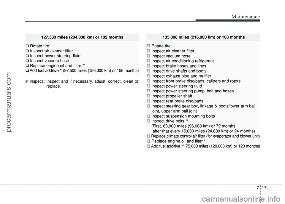 HYUNDAI COUPE 2016 Owners Manual 717
Maintenance
135,000 miles (216,000 km) or 108 months
❑Rotate tire
❑ Inspect air cleaner filter
❑ Inspect vacuum hose
❑ Inspect air conditioning refrigerant
❑ Inspect brake hoses and line HYUNDAI COUPE 2016 Owners Manual 717
Maintenance
135,000 miles (216,000 km) or 108 months
❑Rotate tire
❑ Inspect air cleaner filter
❑ Inspect vacuum hose
❑ Inspect air conditioning refrigerant
❑ Inspect brake hoses and line