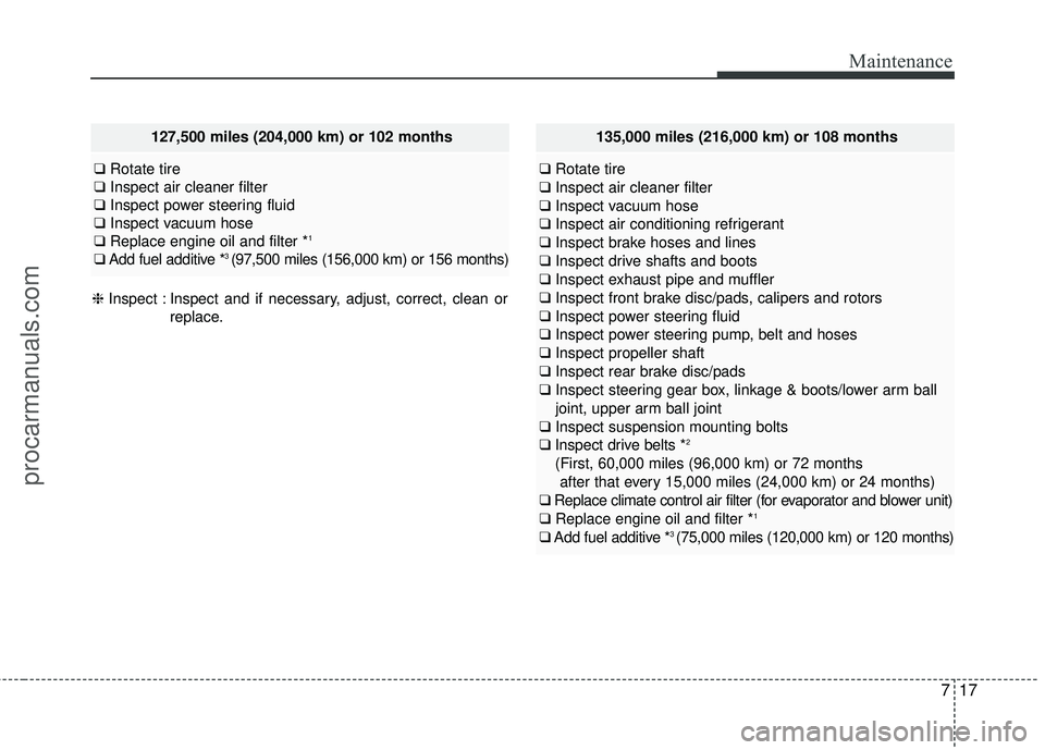 HYUNDAI COUPE 2016 Owners Manual 717
Maintenance
135,000 miles (216,000 km) or 108 months
❑Rotate tire
❑ Inspect air cleaner filter
❑ Inspect vacuum hose
❑ Inspect air conditioning refrigerant
❑ Inspect brake hoses and line