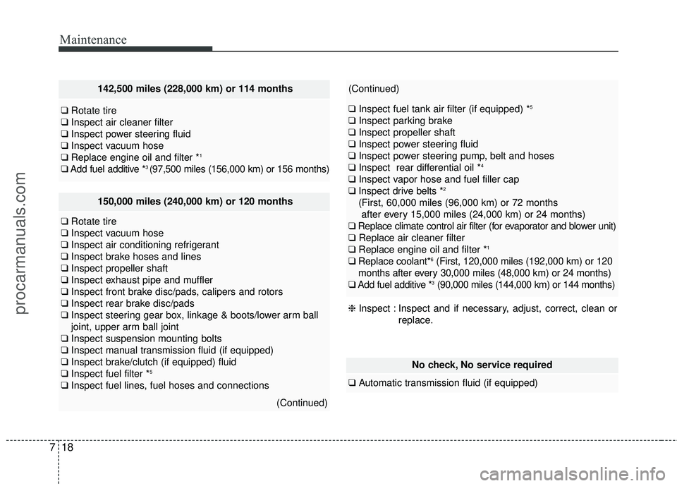 HYUNDAI COUPE 2016 Owners Manual Maintenance
18
7
142,500 miles (228,000 km) or 114 months
❑ Rotate tire
❑ Inspect air cleaner filter
❑ Inspect power steering fluid
❑ Inspect vacuum hose
❑ Replace engine oil and filter *
1
HYUNDAI COUPE 2016 Owners Manual Maintenance
18
7
142,500 miles (228,000 km) or 114 months
❑ Rotate tire
❑ Inspect air cleaner filter
❑ Inspect power steering fluid
❑ Inspect vacuum hose
❑ Replace engine oil and filter *
1