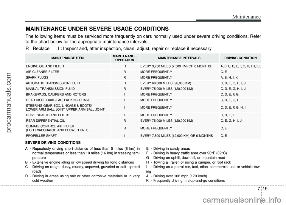HYUNDAI COUPE 2016 Owners Manual 719
Maintenance
MAINTENANCE UNDER SEVERE USAGE CONDITIONS
SEVERE DRIVING CONDITIONS
A - Repeatedly driving short distance of less than 5 miles (8 km) innormal temperature or less than 10 miles (16 km) HYUNDAI COUPE 2016 Owners Manual 719
Maintenance
MAINTENANCE UNDER SEVERE USAGE CONDITIONS
SEVERE DRIVING CONDITIONS
A - Repeatedly driving short distance of less than 5 miles (8 km) innormal temperature or less than 10 miles (16 km)