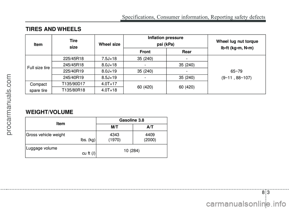 HYUNDAI COUPE 2016  Owners Manual 83
Specifications, Consumer information, Reporting safety defects
TIRES AND WHEELS
Inflation pressure  psi (kPa)
Front Rear
225/45R18 7.5J×18 35 (240) -
245/45R18 8.0J×18 - 35 (240)
225/40R19 8.0J×