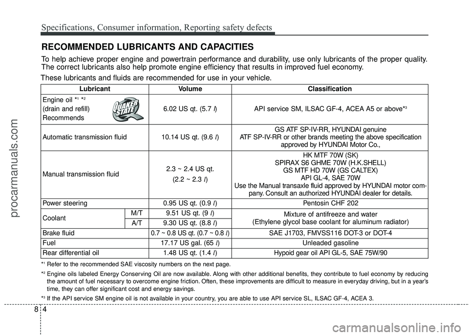 HYUNDAI COUPE 2016  Owners Manual Specifications, Consumer information, Reporting safety defects
48
RECOMMENDED LUBRICANTS AND CAPACITIES 
These lubricants and fluids are recommended for use in your vehicle.
*1Refer to the recommended