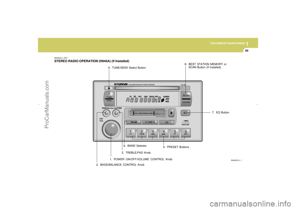 HYUNDAI GX350 L 2005 Owners Manual 1
FEATURES OF YOUR HYUNDAI
95
B940G01L-GATSTEREO RADIO OPERATION (H940A) (If Installed)
B940G01L-1
1. POWER ON/OFF/VOLUME CONTROL Knob
2. BASS/BALANCE CONTROL Knob3. TREBLE/FAD Knob 4. TUNE/SEEK Selec HYUNDAI GX350 L 2005 Owners Manual 1
FEATURES OF YOUR HYUNDAI
95
B940G01L-GATSTEREO RADIO OPERATION (H940A) (If Installed)
B940G01L-1
1. POWER ON/OFF/VOLUME CONTROL Knob
2. BASS/BALANCE CONTROL Knob3. TREBLE/FAD Knob 4. TUNE/SEEK Selec
