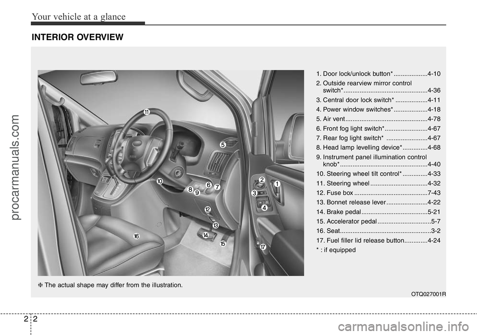 HYUNDAI I800 2016  Owners Manual Your vehicle at a glance
2 2
INTERIOR OVERVIEW
1. Door lock/unlock button* ...................4-10
2. Outside rearview mirror control 
switch*...............................................4-36
3. Cen