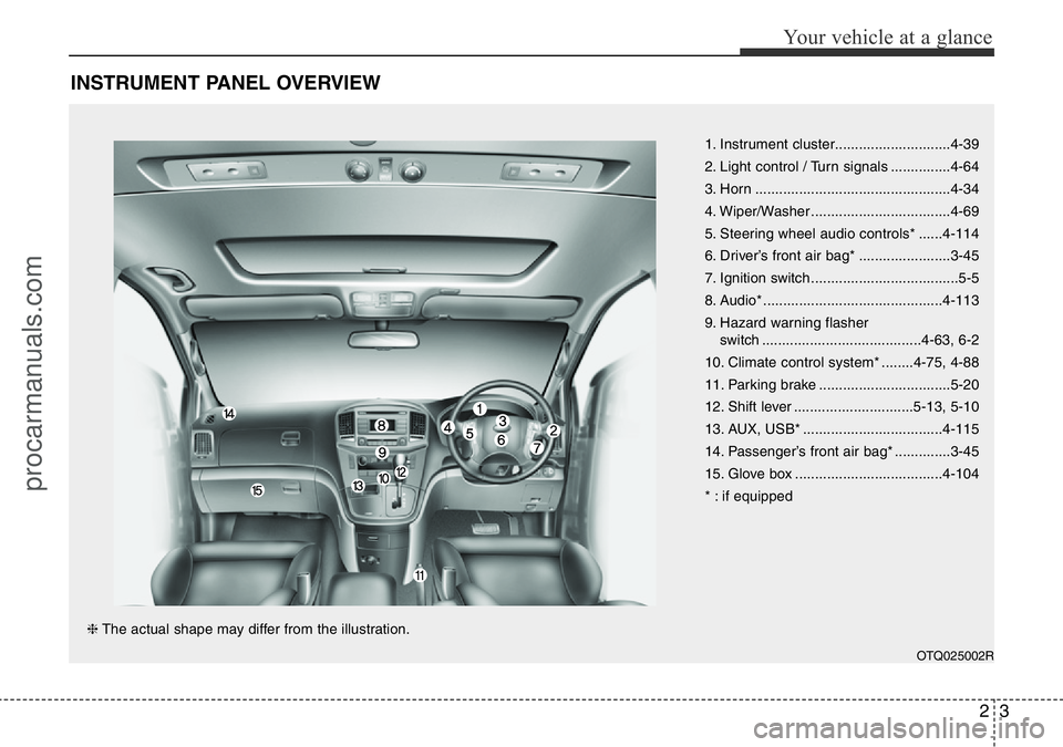 HYUNDAI I800 2016  Owners Manual 23
Your vehicle at a glance
INSTRUMENT PANEL OVERVIEW
1. Instrument cluster.............................4-39
2. Light control / Turn signals ...............4-64
3. Horn ...............................