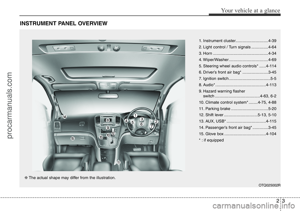 HYUNDAI I800 2016 User Guide 23
Your vehicle at a glance
INSTRUMENT PANEL OVERVIEW
1. Instrument cluster.............................4-39
2. Light control / Turn signals ...............4-64
3. Horn ............................... HYUNDAI I800 2016 User Guide 23
Your vehicle at a glance
INSTRUMENT PANEL OVERVIEW
1. Instrument cluster.............................4-39
2. Light control / Turn signals ...............4-64
3. Horn ...............................