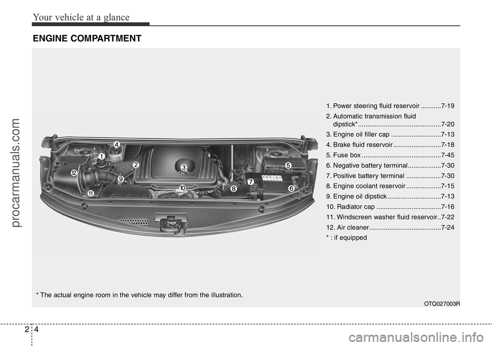 HYUNDAI I800 2016  Owners Manual Your vehicle at a glance
4 2
ENGINE COMPARTMENT
1. Power steering fluid reservoir ...........7-19
2. Automatic transmission fluid 
dipstick*.............................................7-20
3. Engine 