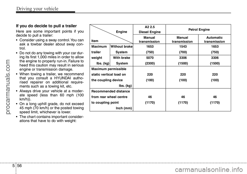 HYUNDAI I800 2016 Owners Manual Driving your vehicle
56 5
If you do decide to pull a trailer
Here are some important points if you
decide to pull a trailer:
• Consider using a sway control. You can
ask a towbar dealer about sway c HYUNDAI I800 2016 Owners Manual Driving your vehicle
56 5
If you do decide to pull a trailer
Here are some important points if you
decide to pull a trailer:
• Consider using a sway control. You can
ask a towbar dealer about sway c