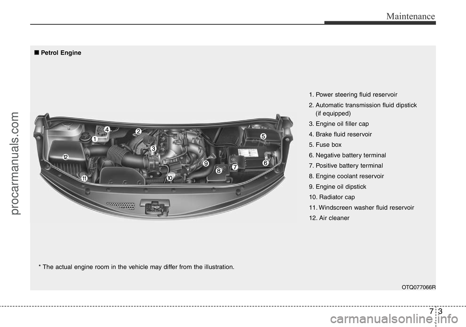 HYUNDAI I800 2016  Owners Manual 73
Maintenance
OTQ077066R
1. Power steering fluid reservoir
2. Automatic transmission fluid dipstick 
(if equipped)
3. Engine oil filler cap
4. Brake fluid reservoir
5. Fuse box
6. Negative battery te