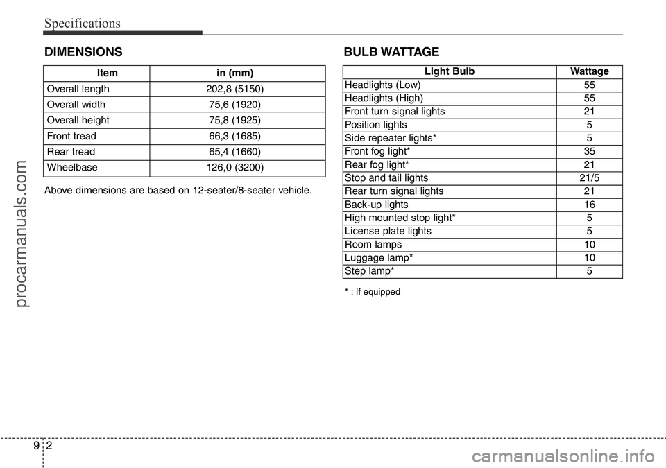 HYUNDAI I800 2016 Owners Manual Specifications
2 9
DIMENSIONS
Item in (mm)
Overall length 202,8 (5150)
Overall width 75,6 (1920)
Overall height 75,8 (1925)
Front tread 66,3 (1685)
Rear tread 65,4 (1660)
Wheelbase 126,0 (3200)
BULB HYUNDAI I800 2016 Owners Manual Specifications
2 9
DIMENSIONS
Item in (mm)
Overall length 202,8 (5150)
Overall width 75,6 (1920)
Overall height 75,8 (1925)
Front tread 66,3 (1685)
Rear tread 65,4 (1660)
Wheelbase 126,0 (3200)
BULB