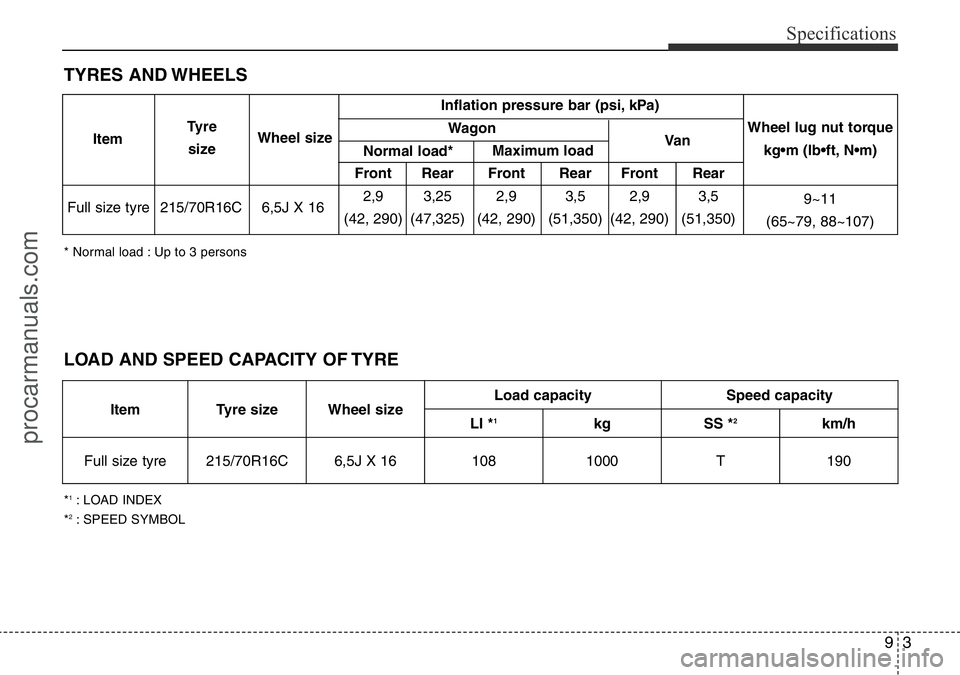 HYUNDAI I800 2016 Owners Manual 93
Specifications
TYRES AND WHEELS
* Normal load : Up to 3 persons
*
1: LOAD INDEX
*2: SPEED SYMBOL
Inflation pressure bar (psi, kPa)
Wagon
Front Rear Front Rear Front Rear
215/70R16C 6,5J X 162,9 3,2 HYUNDAI I800 2016 Owners Manual 93
Specifications
TYRES AND WHEELS
* Normal load : Up to 3 persons
*
1: LOAD INDEX
*2: SPEED SYMBOL
Inflation pressure bar (psi, kPa)
Wagon
Front Rear Front Rear Front Rear
215/70R16C 6,5J X 162,9 3,2