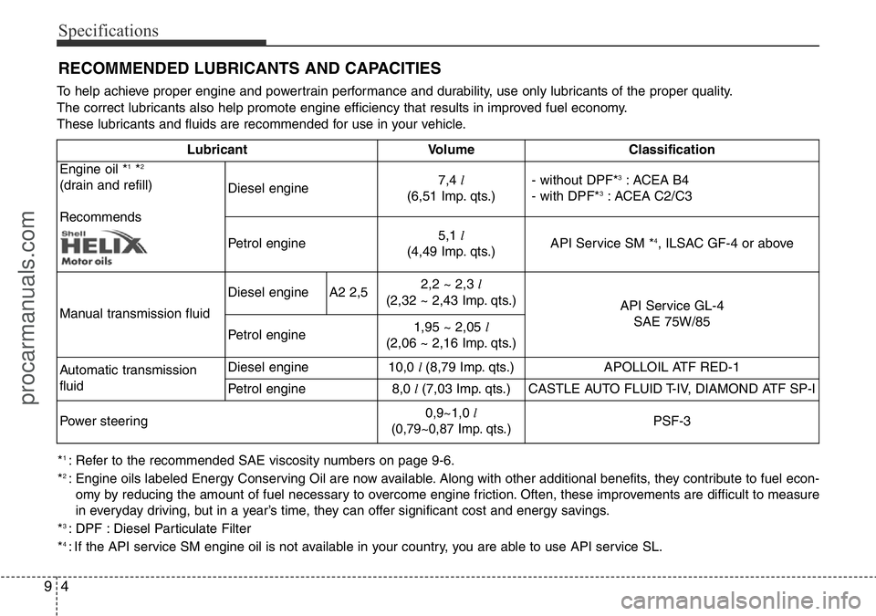HYUNDAI I800 2016 Owners Manual Specifications
4 9
RECOMMENDED LUBRICANTS AND CAPACITIES
To help achieve proper engine and powertrain performance and durability, use only lubricants of the proper quality.
The correct lubricants also HYUNDAI I800 2016 Owners Manual Specifications
4 9
RECOMMENDED LUBRICANTS AND CAPACITIES
To help achieve proper engine and powertrain performance and durability, use only lubricants of the proper quality.
The correct lubricants also