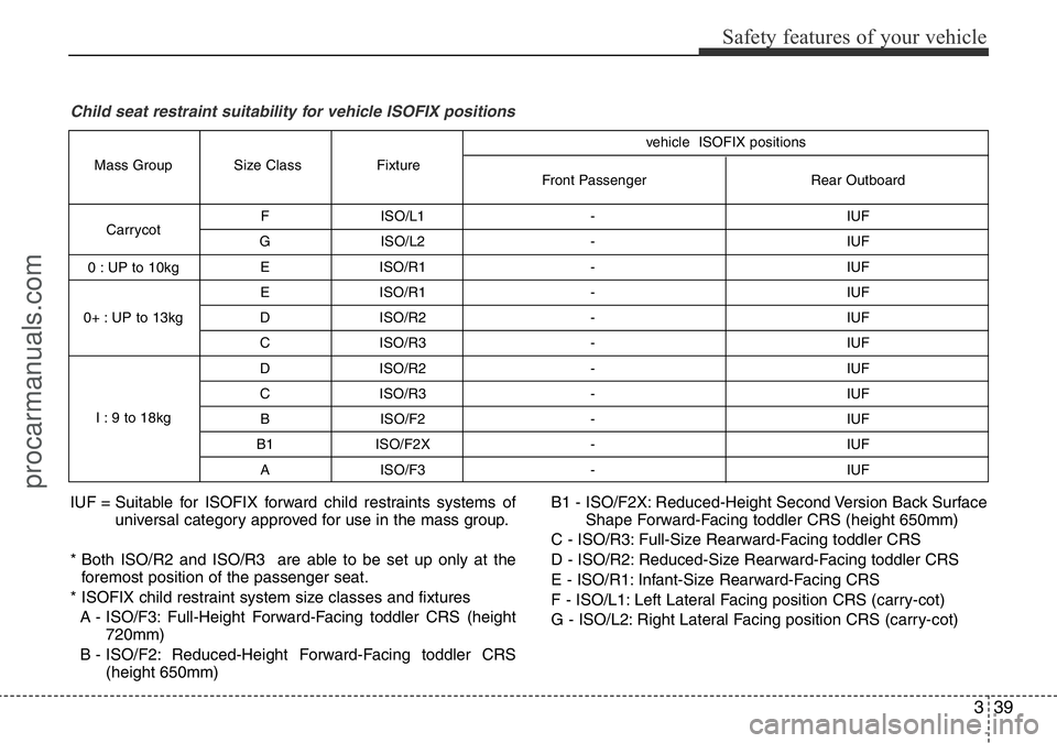 HYUNDAI I800 2016 Workshop Manual 339
Safety features of your vehicle
F ISO/L1 - IUF
G ISO/L2 - IUF
E ISO/R1 - IUF
E ISO/R1 - IUF
D ISO/R2 - IUF
C ISO/R3 - IUF
D ISO/R2 - IUF
C ISO/R3 - IUF
B ISO/F2 - IUF
B1 ISO/F2X - IUF
A ISO/F3 - HYUNDAI I800 2016 Workshop Manual 339
Safety features of your vehicle
F ISO/L1 - IUF
G ISO/L2 - IUF
E ISO/R1 - IUF
E ISO/R1 - IUF
D ISO/R2 - IUF
C ISO/R3 - IUF
D ISO/R2 - IUF
C ISO/R3 - IUF
B ISO/F2 - IUF
B1 ISO/F2X - IUF
A ISO/F3 -