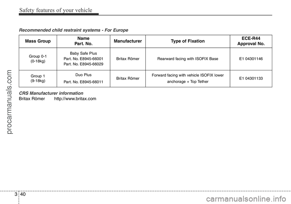 HYUNDAI I800 2016 Workshop Manual Safety features of your vehicle
40 3
Recommended child restraint systems - For Europe
CRS Manufacturer information
Britax Römer http://www.britax.com
Mass GroupName
Part. No.ManufacturerType of Fixa HYUNDAI I800 2016 Workshop Manual Safety features of your vehicle
40 3
Recommended child restraint systems - For Europe
CRS Manufacturer information
Britax Römer http://www.britax.com
Mass GroupName
Part. No.ManufacturerType of Fixa
