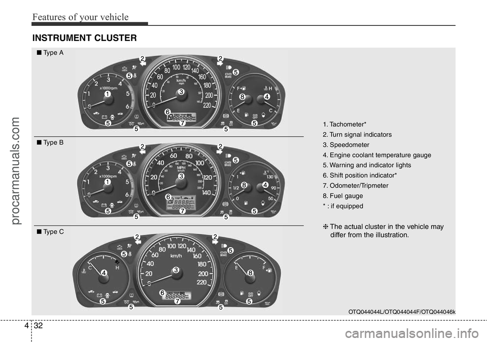 HYUNDAI I800 2015  Owners Manual Features of your vehicle
32 4
INSTRUMENT CLUSTER
1. Tachometer*
2. Turn signal indicators
3. Speedometer
4. Engine coolant temperature gauge
5. Warning and indicator lights
6. Shift position indicator