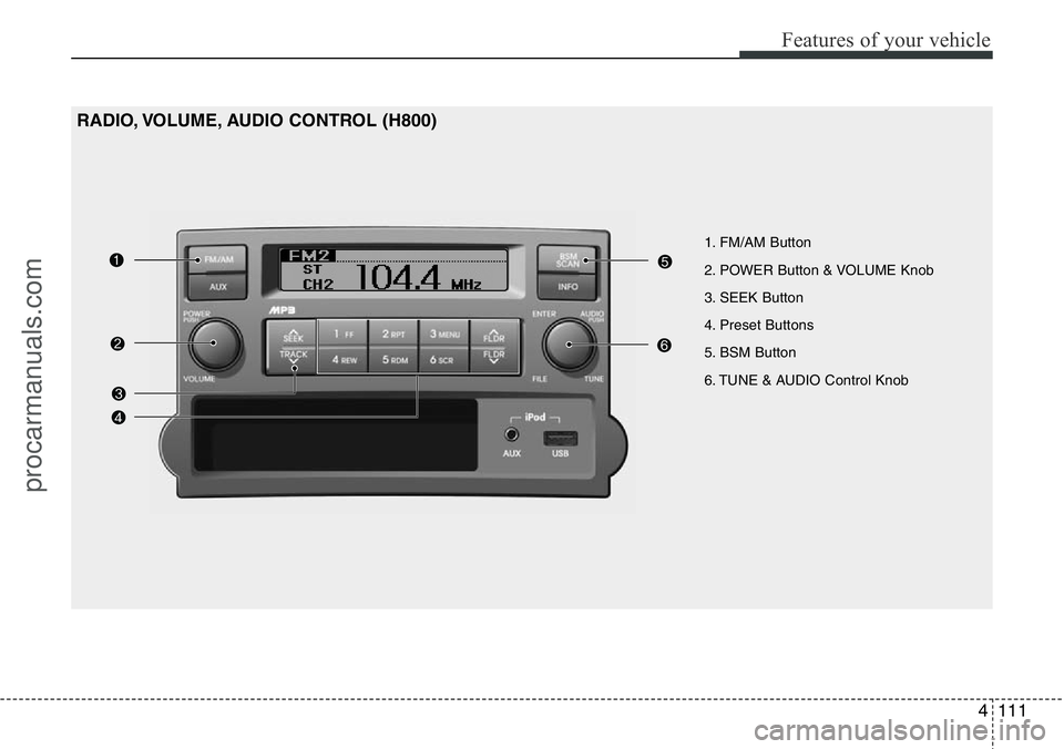 HYUNDAI I800 2015 Owners Manual 4111
Features of your vehicle
1. FM/AM Button
2. POWER Button & VOLUME Knob
3. SEEK Button
4. Preset Buttons
5. BSM Button
6. TUNE & AUDIO Control Knob
RADIO, VOLUME, AUDIO CONTROL (H800)
procarmanual HYUNDAI I800 2015 Owners Manual 4111
Features of your vehicle
1. FM/AM Button
2. POWER Button & VOLUME Knob
3. SEEK Button
4. Preset Buttons
5. BSM Button
6. TUNE & AUDIO Control Knob
RADIO, VOLUME, AUDIO CONTROL (H800)
procarmanual